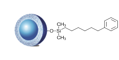 HALO<sup>®</sup> BioClass Peptide Phenyl-Hexyl