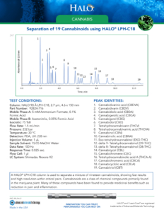 19 Cannabinoids