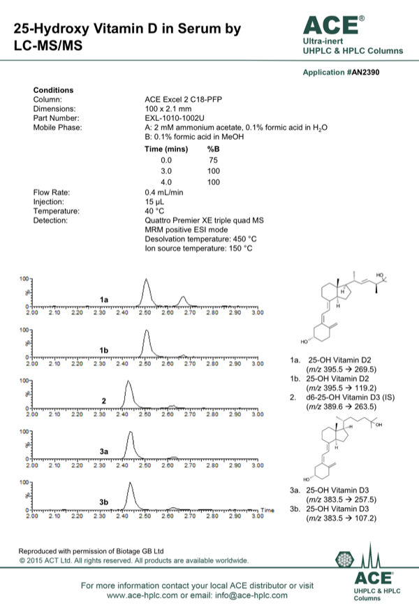 Vitamin D 25 Hydroxy Serum Normal Range Vitamin D 25 Hydroxy Serum Normal Range