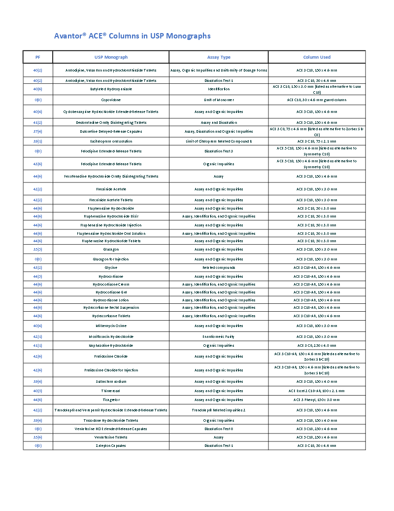 ACE Columns in USP Monographs