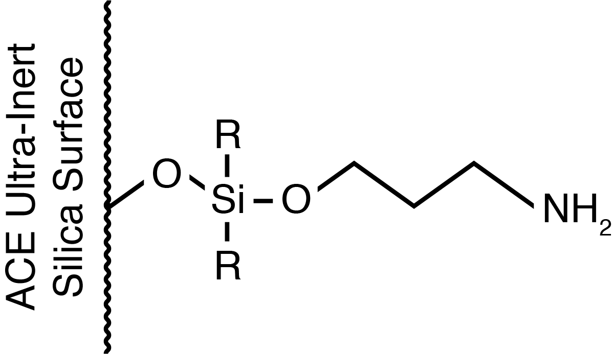 Avantor<sup>®</sup> ACE<sup>®</sup> Excel NH<sub>2</sub>