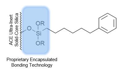 Avantor<sup>®</sup> ACE<sup>®</sup> UltraCore SuperPhenylHexyl