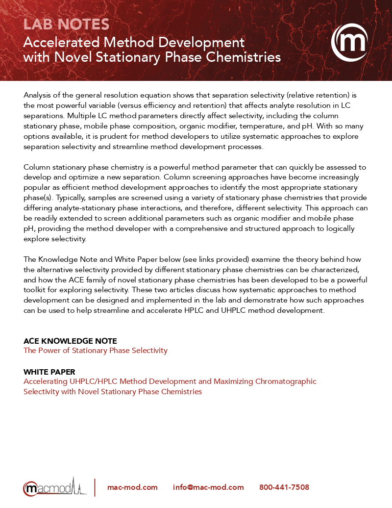 Method Development with Novel Stationary Phases