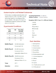 Acetaminophen and Related Substances