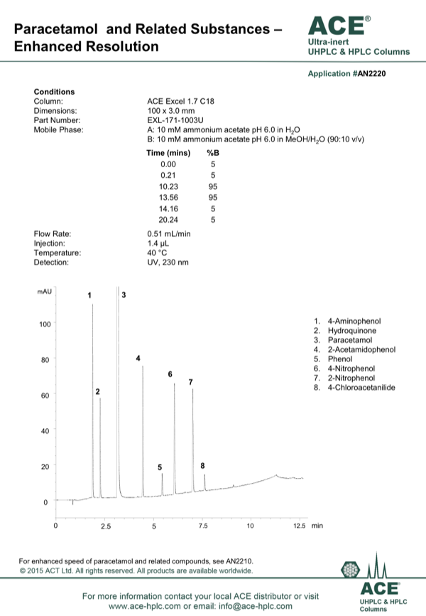 Acetaminophen and Related Substances - Enhanced Resolution - MAC-MOD ...