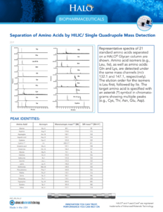 Amino Acids by HILIC – Single Quadrupole Mass Detection