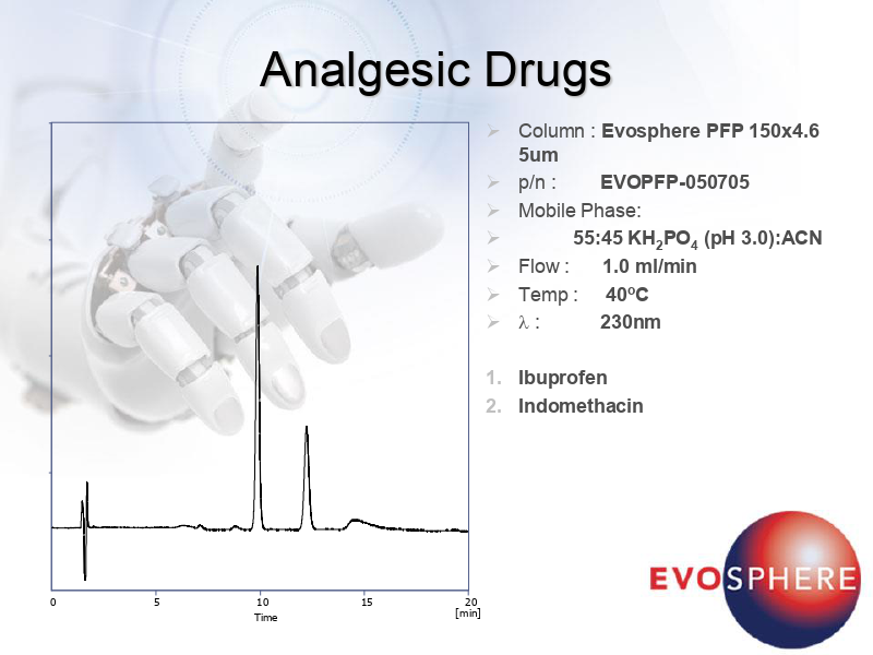 Analgesic Drugs on a PFP Column