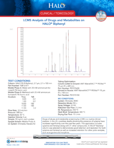 Analysis of Drugs and Metabolites