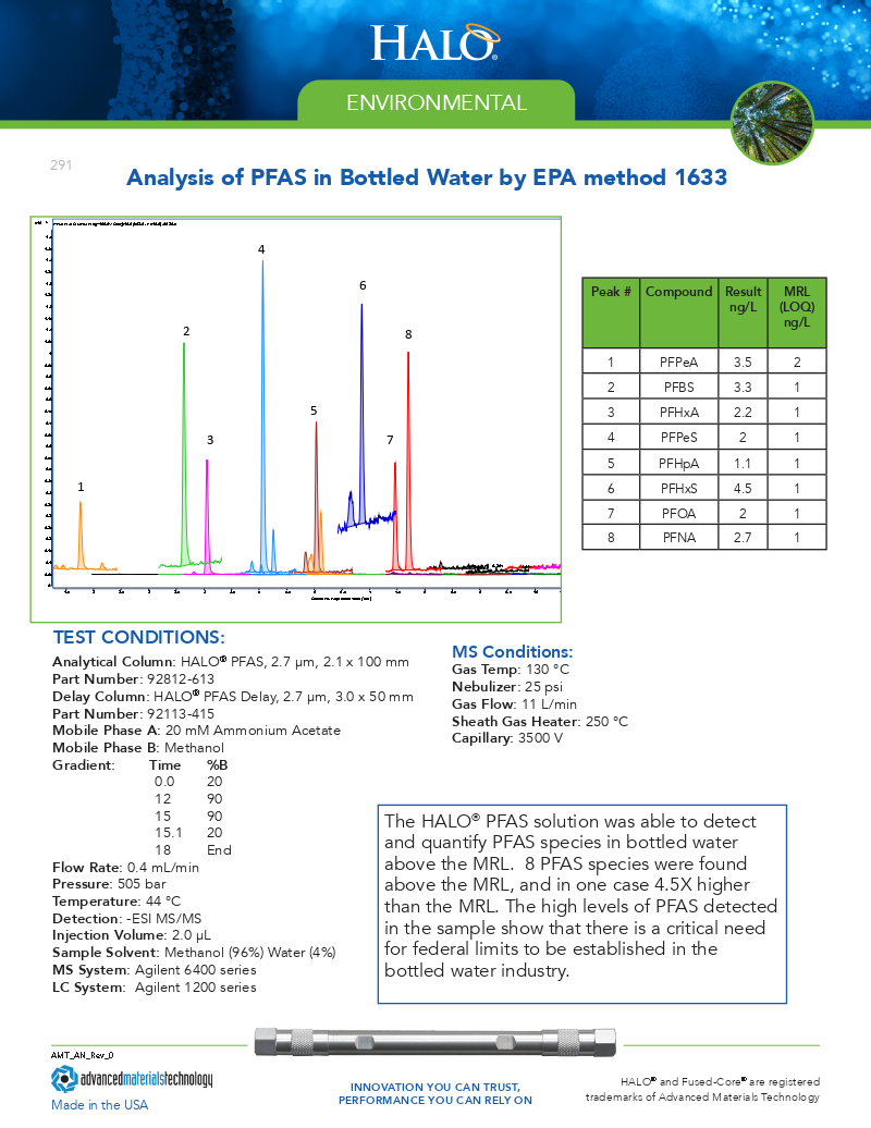 Pfas in bottled water by epa method 1633