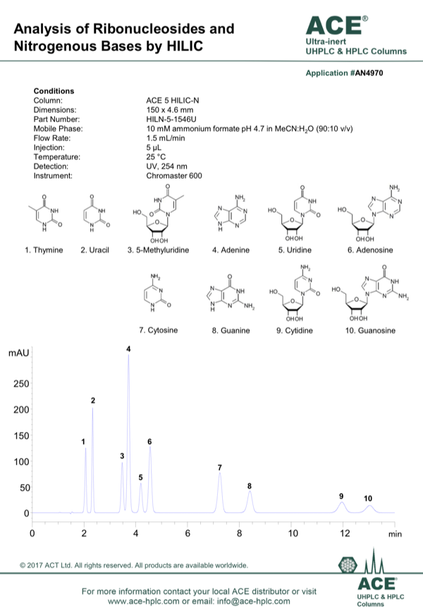 mac mod analytical mac mod analytical