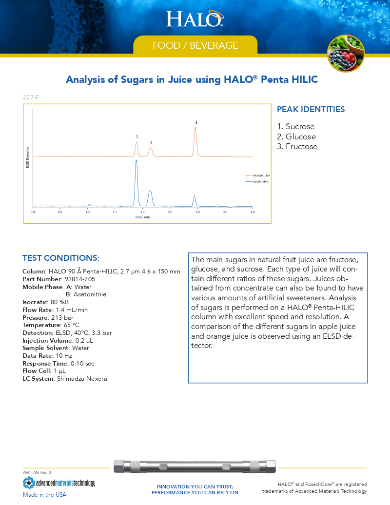 Analysis of Sugars in Juice