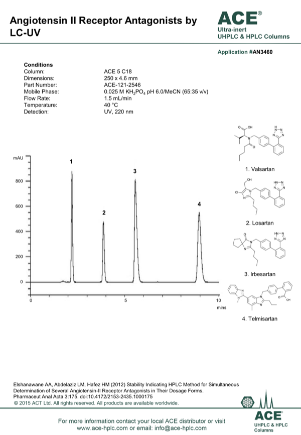 mac mod analytical mac mod analytical