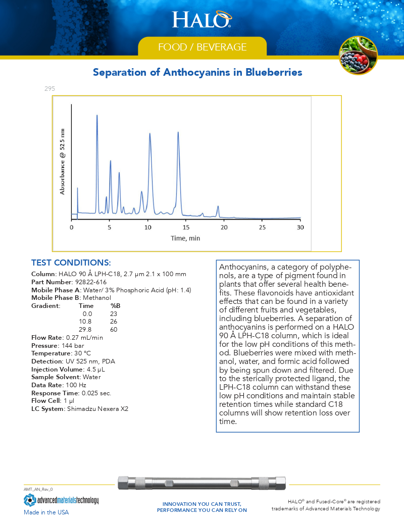 Anthocyanins in Blueberries
