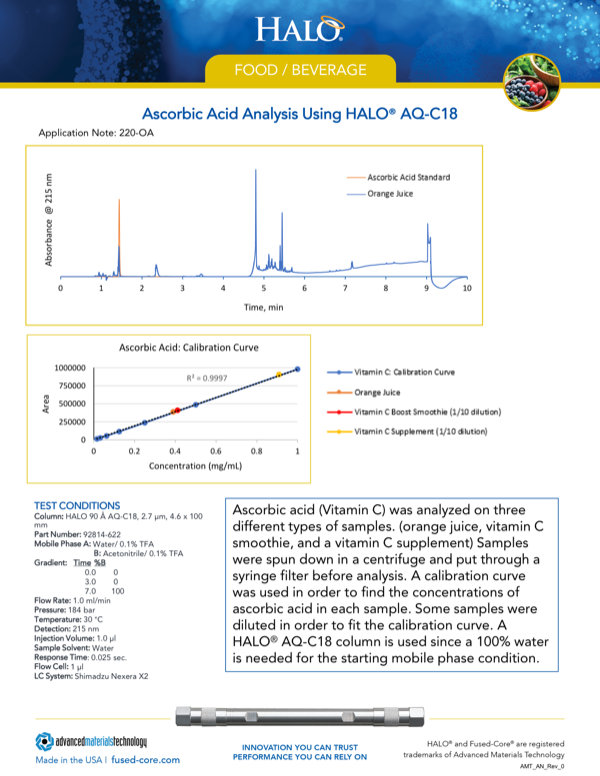 Ascorbic Acid Analysis