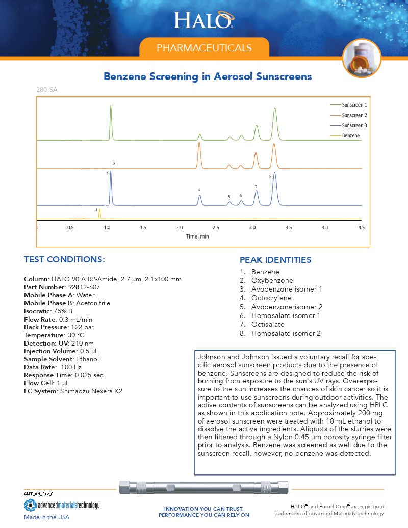 Benzene Screening in Aerosol Sunscreens