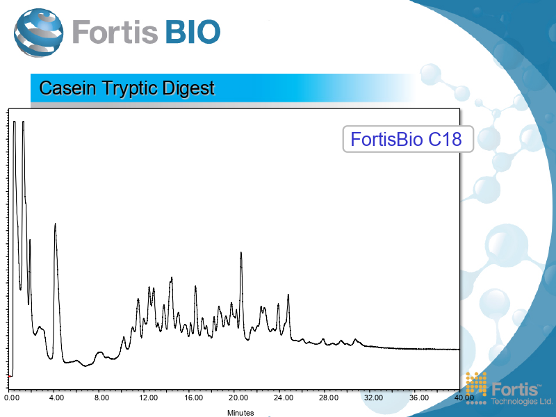 Casein Tryptic Digest