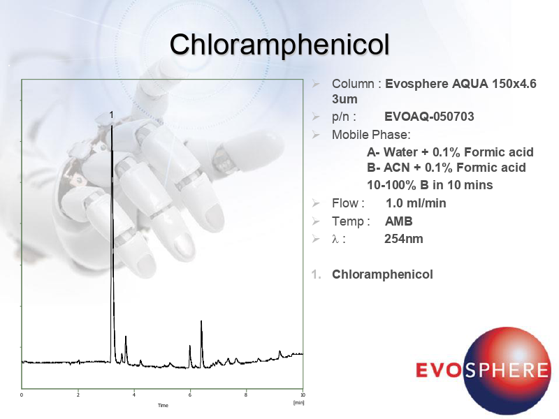 chloramphenicol-eye-drops-on-an-aqua-column