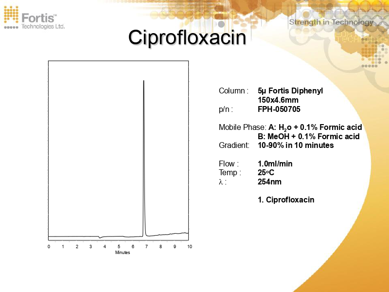 icd 10 code for resistance to ciprofloxacin