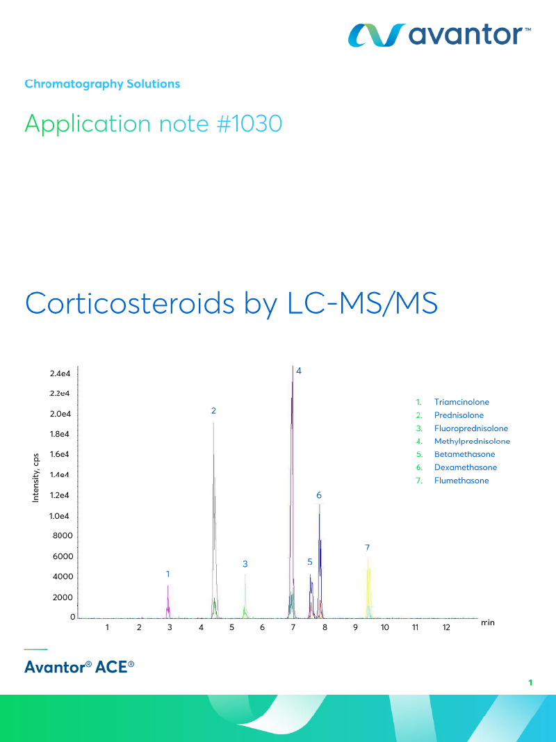 Corticosteroids by LCMSMS