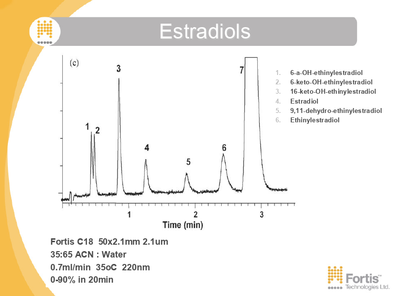 Estradiols