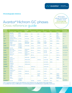 GC Phase Cross Reference Guide