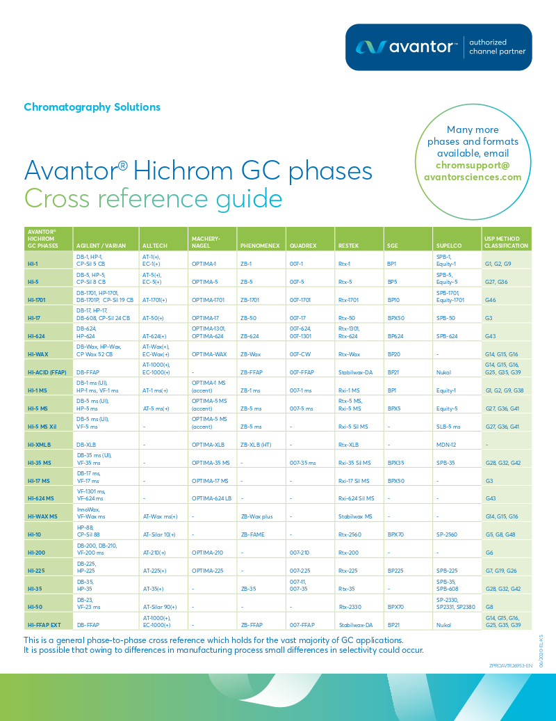 GC Phase Cross Reference Guide