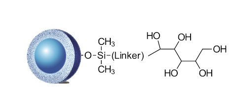 HALO<sup>®</sup> BioClass Glycan