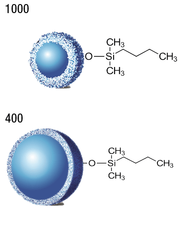 HALO<sup>®</sup> BioClass Protein C4