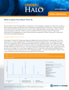 HALO PCS C18 Characteristics