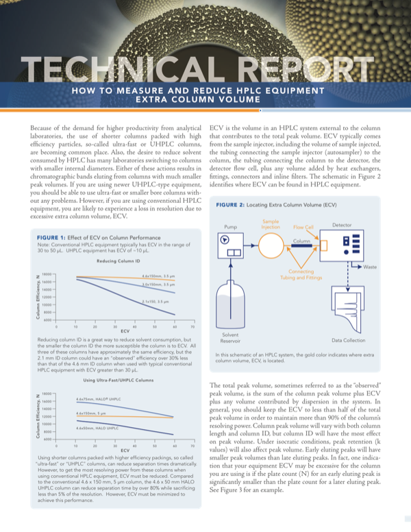 Reduce HPLC Equipment Extra Column Volume