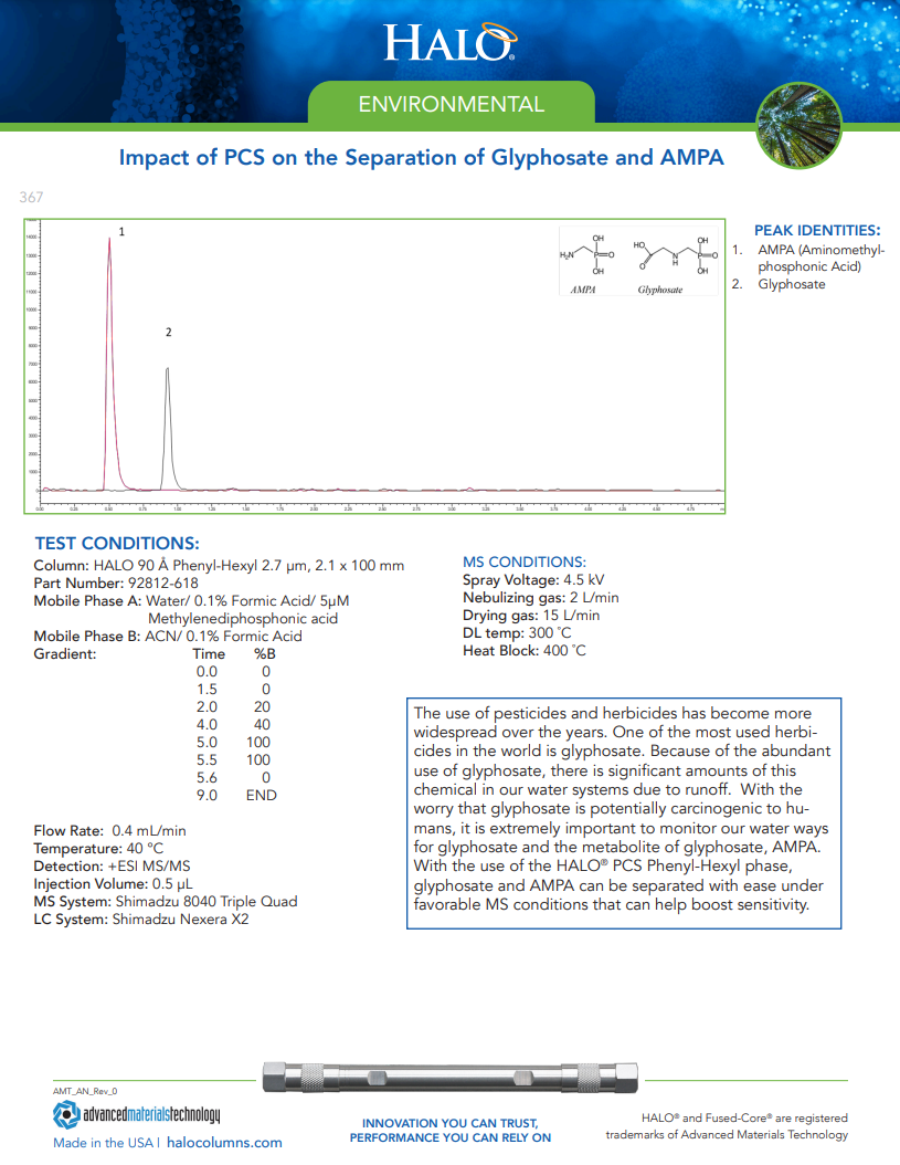 Impact of PCS on Separation of Glyphosate and AMPA