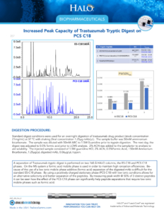 Increased Peak Capacity of Trastuzumab Tryptic Digest