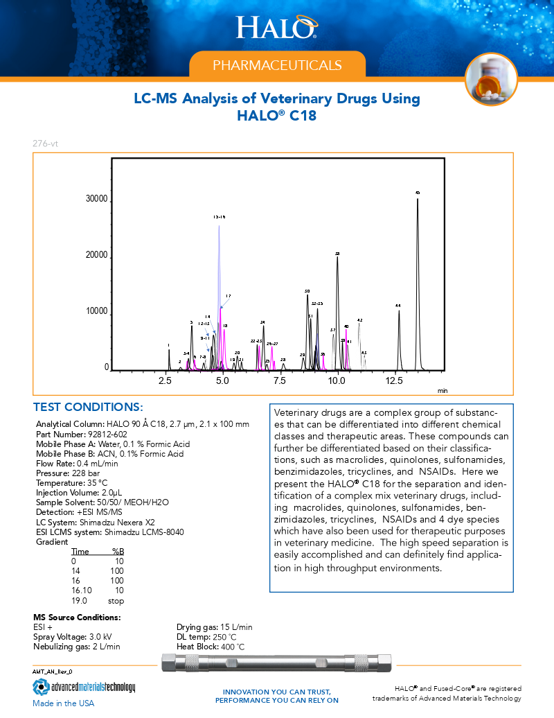 LC-MS Analysis of Veterinary Drugs