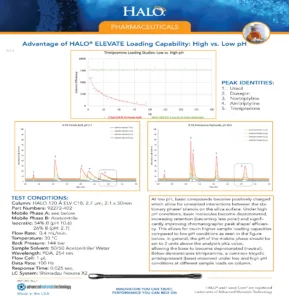 {{ x.title }}