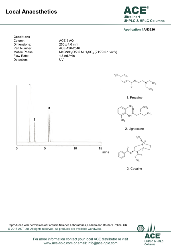 Local Anesthetics MACMOD Analytical