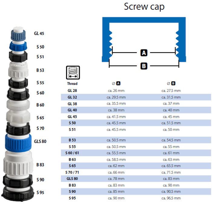 MAC-MOD Safety WasteCaps chart