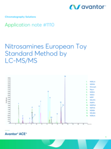 Nitrosamines European Toy Standard Method by LC-MS-MS