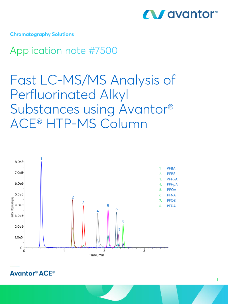 Perfluorinated Alkyl Substances by Fast LCMSMS