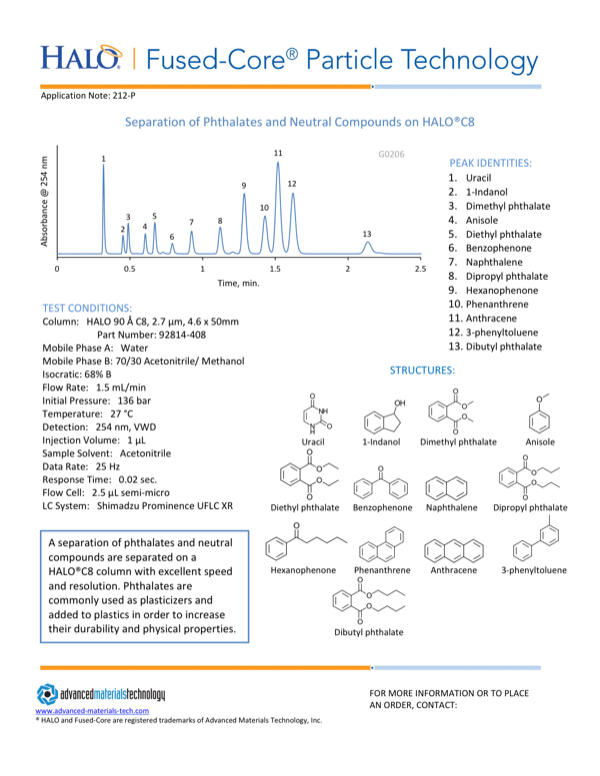 Phthalates and Neutral Compounds
