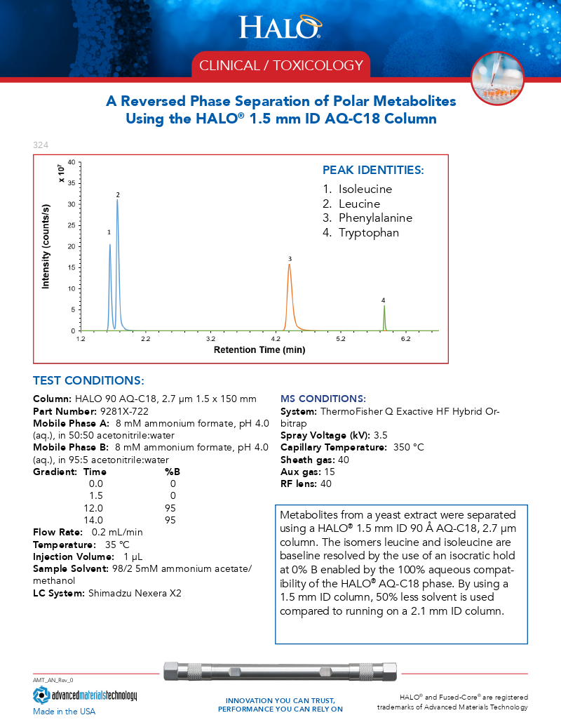 Polar Reverse Phase Polar Metabolites via Reversed-Phase