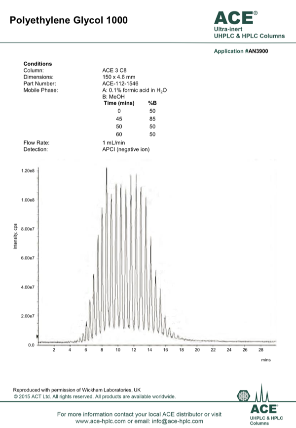 mac mod analytical mac mod analytical