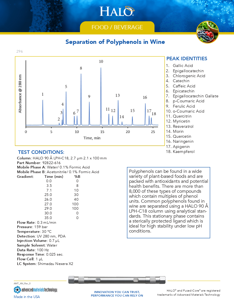 Polyphenols in Wine