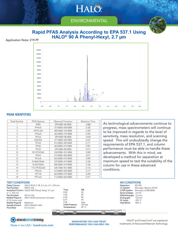 Rapid PFAS Analysis According to EPA 537.1