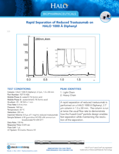 Reduced Trastuzumab