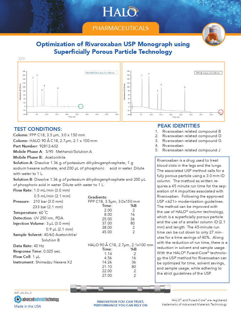 Rivaroxaban USP Monograph