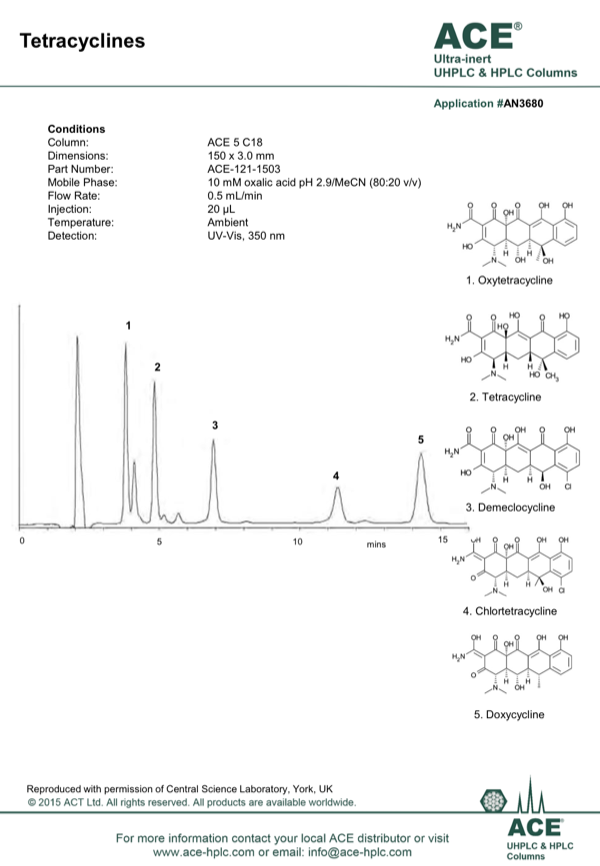 Tetracyclines - MAC-MOD Analytical