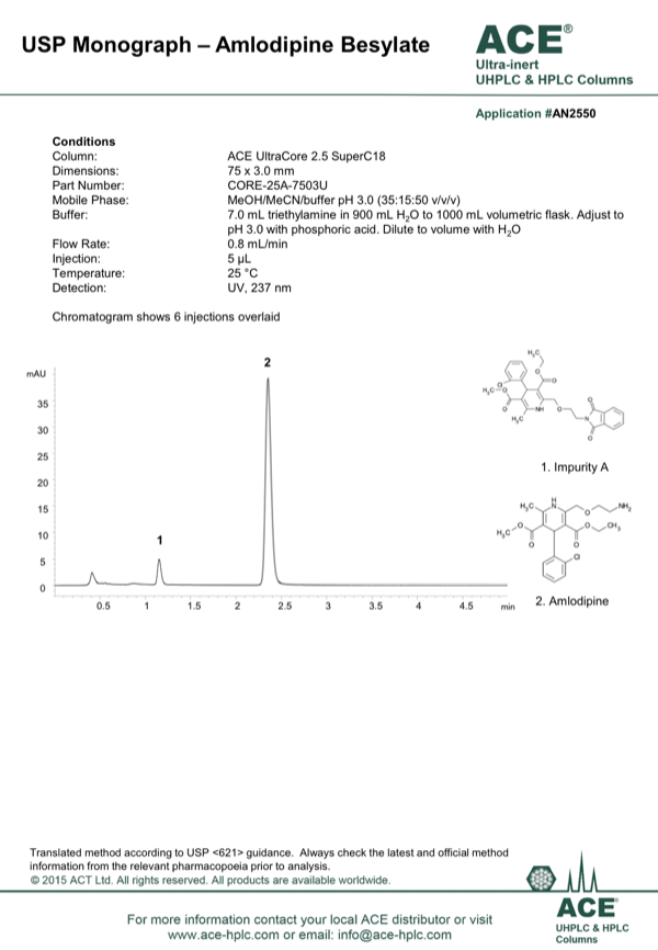 gabapentin tablets usp monograph