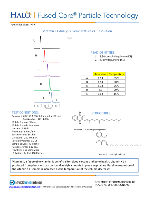 Vitamin K1 Analysis, Temperature vs. Resolution
