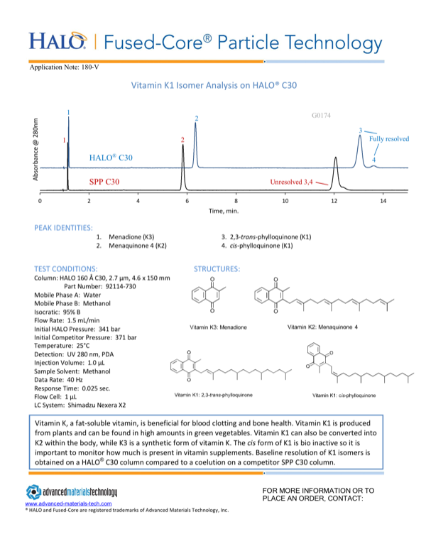 Vitamin K1 Isomer Analysis