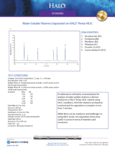 Water-Soluble Vitamins Separated on Penta-HILIC